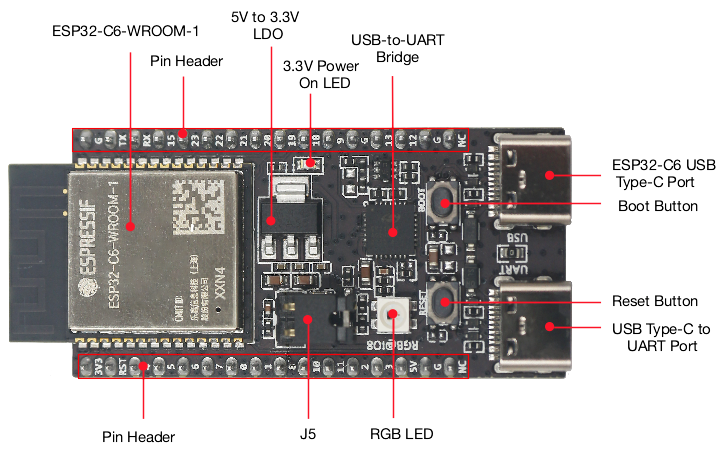 Iot Diy Home Automation - ESP32 C6 DevKitC 1 N8 บอร์ด