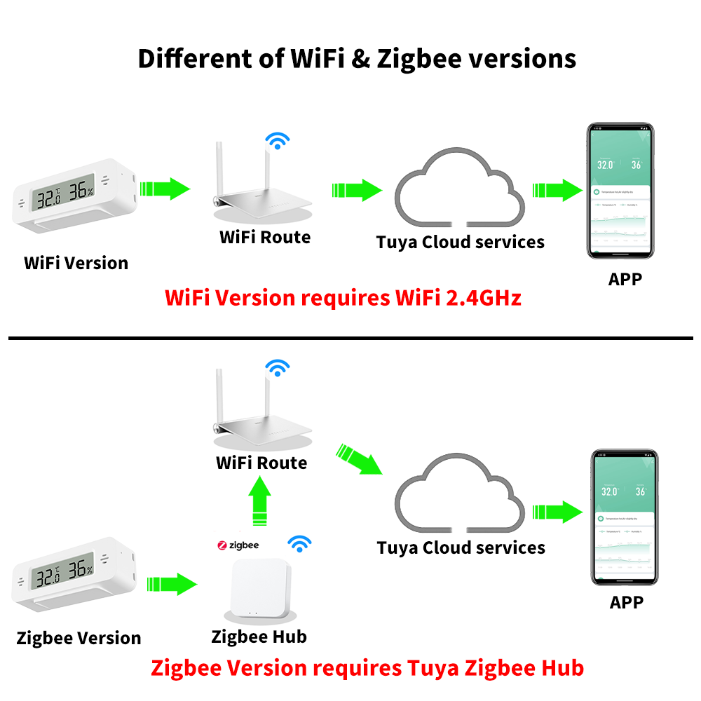Tuya WiFi/Zigbee อุณหภูมิความช - Home Automation Technology บทวิจารณ์และราคา
