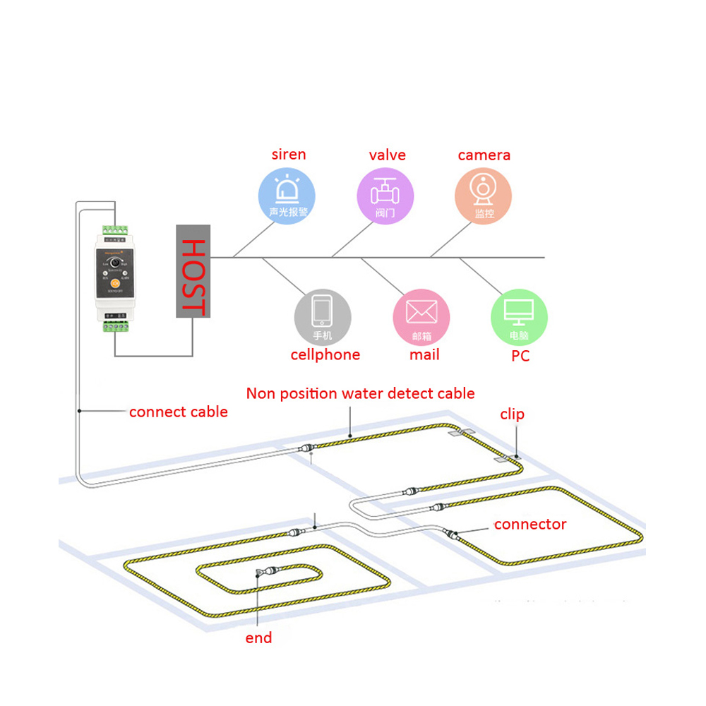เครื่องตรวจจับการรั่วไหลของน้ำ - Water Leak Detector Wired บทวิจารณ์และราคา